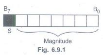 Instruction and Instruction Sequencing - Computer Fundamentals ...