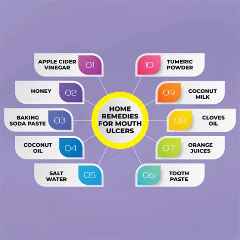 10 best home remedy for mouth ulcer – Artofit