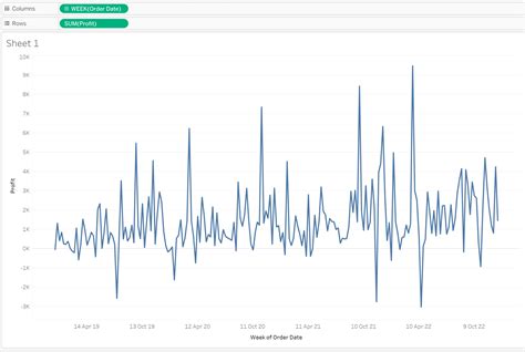 Rezultat imagine pentru Simple Moving Averages Problems