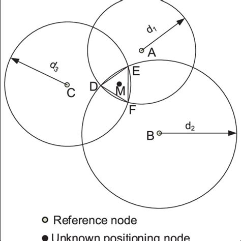 Image result for Centroid Tracking Algorithm