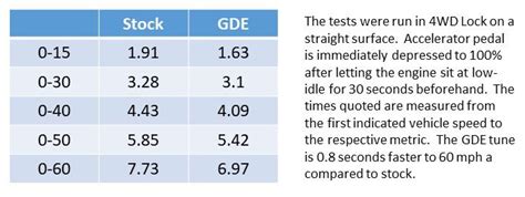 Image result for LML Performance Mods