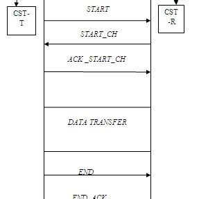 Image result for Flowchart Representation of Algorithm