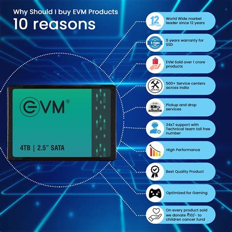 Buy Shop EVM 4TB 2.5 Inch SATA SSD at Low Price & EMI Options ...