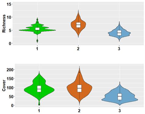 JoF | March 2023 - Browse Articles