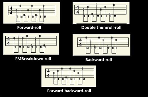 Image result for 5 String Banjo Tutorials