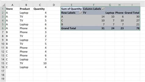 Image result for How to Convert Excel Data into PivotTable