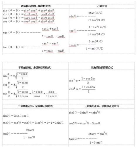 三角函数公式大全 的图像结果