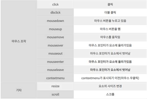 JavaScript Mouseover 的图像结果