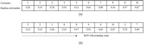 A Novel Enhanced Differential Evolution Algorithm for Outbound ...