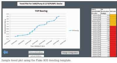 The Benefits of Vibration Screening from Cole-Parmer India
