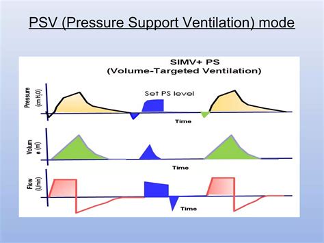 Ventilator mode | PPT