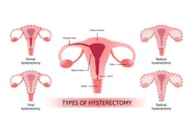 Best Gynecologist in Mumbai | Saraogi Hospital