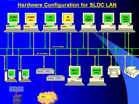 OPTCL::THE Life Line of Orissa