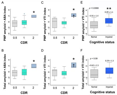 Cells | Special Issue : The Retina in Health and Disease