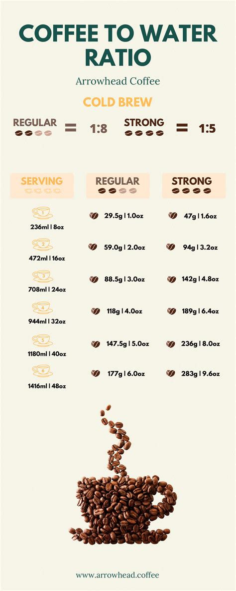 How Much Water To Use For Espresso at Stefanie Norton blog