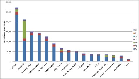 Linking Informal and Formal Electronics Recycling via an Interface ...