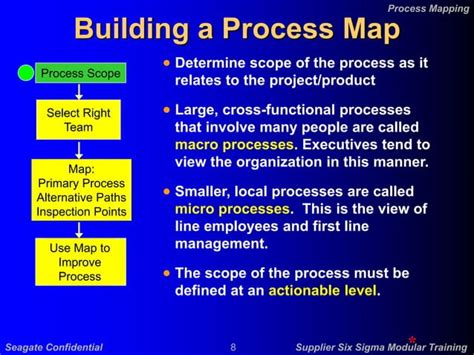 Image result for Tools for Process Optimization
