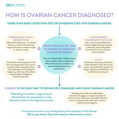 Diagnosing Ovarian Cancer - Ovarian Cancer Research Alliance