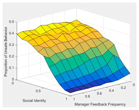 Understanding the Sociocognitive Process of Construction Workers ...