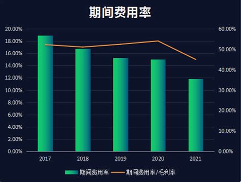 【财报分析案例】宁德时代：近5年财务报表剖析 - 知乎