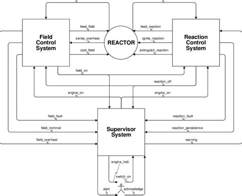 Image result for Map of Control System