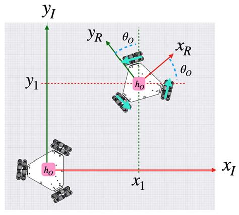 Design, Assembly and Control of a Differential/Omnidirectional Mobile ...