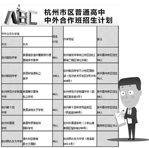 【杭州外国语学校剑桥高中】国际高中课程