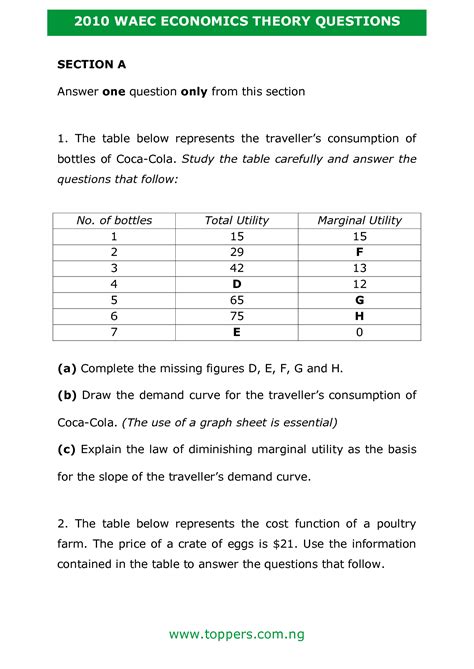 SOLUTION: Waec economics theory past questions - Studypool