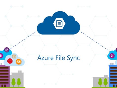 Azure File Server 的图像结果