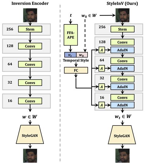 Image result for Create Style INR