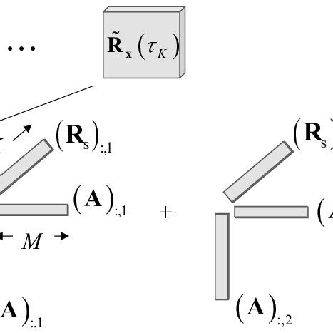 Image result for Simultaneous Diagonalization