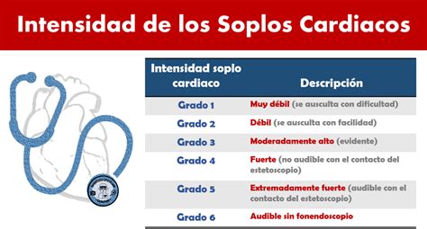 CardioTruco: exploración de soplos cardíacos - Cardioprimaria Ferrol