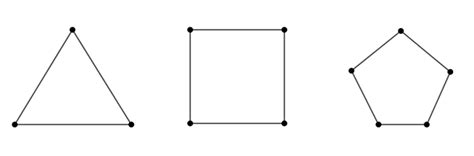 Image result for Simple Graph Graph Theory