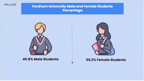 Fordham University: Ranking, Cost, Tuition, Degrees, Admissions and Alumni