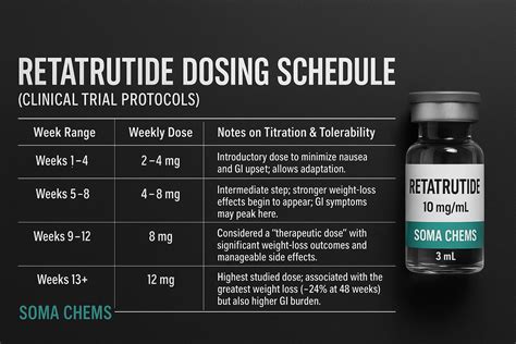 RETATRUTIDE: THE NEXT GENERATION OF WEIGHT LOSS