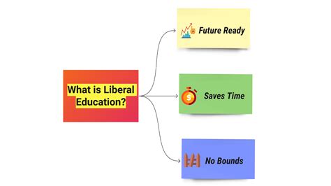 Applying your liberal education in the real world? Try ‘directness’!,