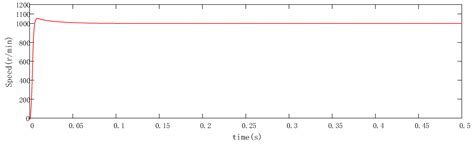 Fault-Tolerant Control Strategy for Phase Loss of the Flywheel Energy ...
