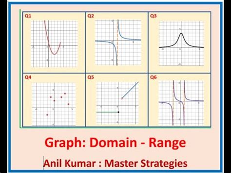 Image result for Function Overview