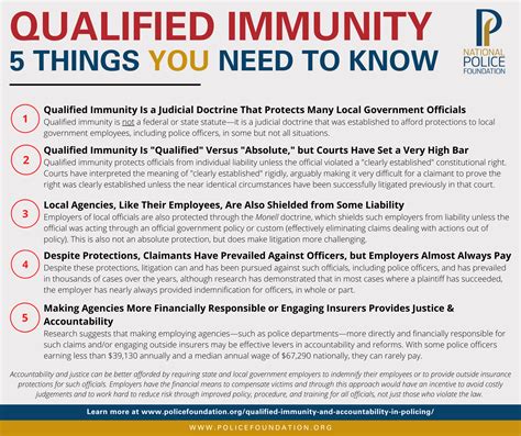 Qualified Immunity and Accountability in Policing - National Policing ...