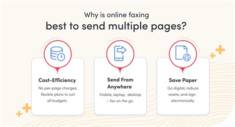 Image result for How to Fax Multiple Pages