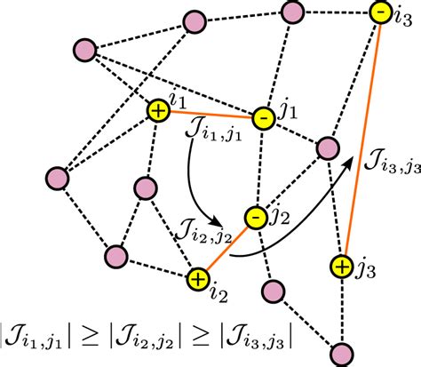 Greedy Algorithm Python 的图像结果