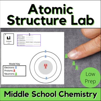 Image result for Simulation Lab for Atomic Structure