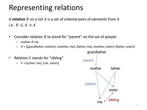 Image result for relations