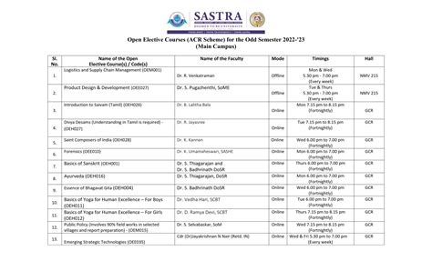 ACRS Open Elective Allotment List (Main & SRC Campus) - SASTRA DEEMED ...