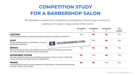 Intraspecific Competition Examples