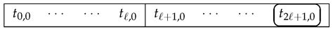 The Frobenius Number for Jacobsthal Triples Associated with Number of ...