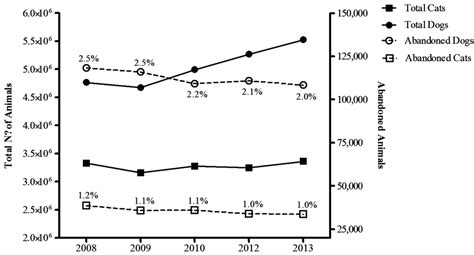 Animals | Special Issue : Management and Welfare of Shelter Animals