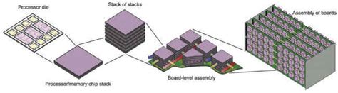 Electronic Blood: Powering machines of the future | Digit