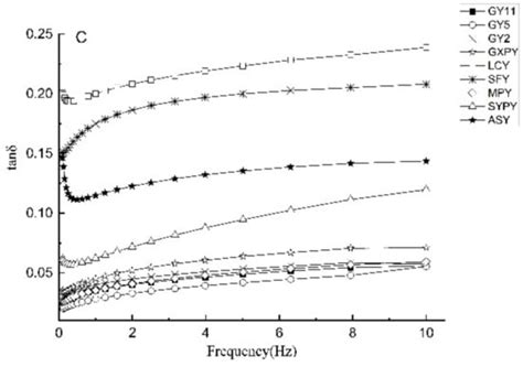 Structure and Processing Properties of Nine Yam (Dioscorea opposita ...