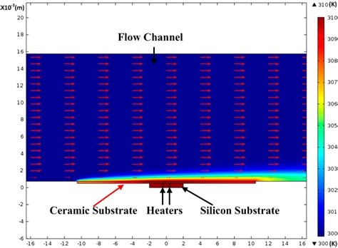 Temperature Effects on the Wind Direction Measurement of 2D Solid ...